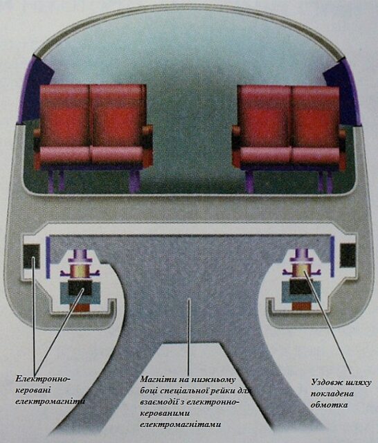 Поїзд JR Tokai (500 км/год)
