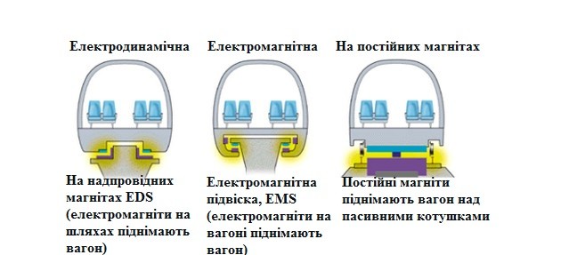Поїзд JR Tokai (500 км/год)
