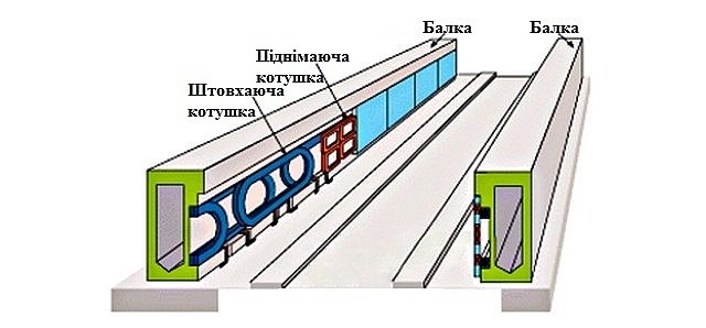 Поїзд JR Tokai (500 км/год)