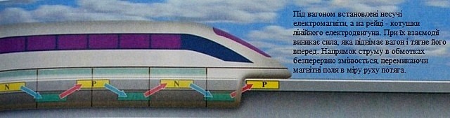 Поїзд JR Tokai (500 км/год)