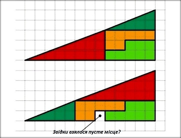 Десять захоплюючих парадоксів