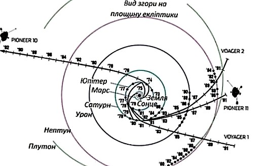 Містерії Сонячної системи