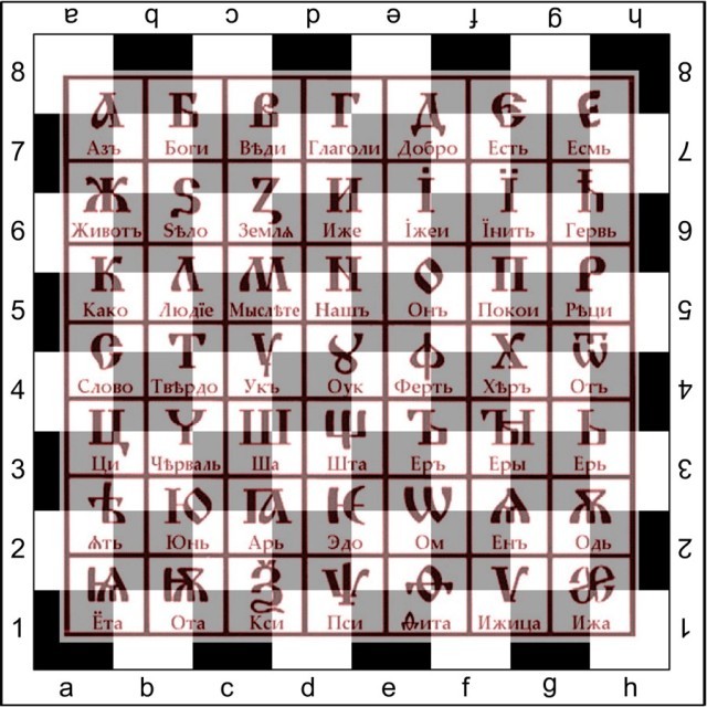 Матриця предків