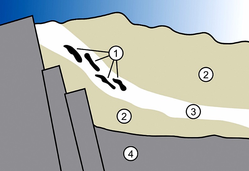 Геологічний розріз природного ядерного реактора Окло
