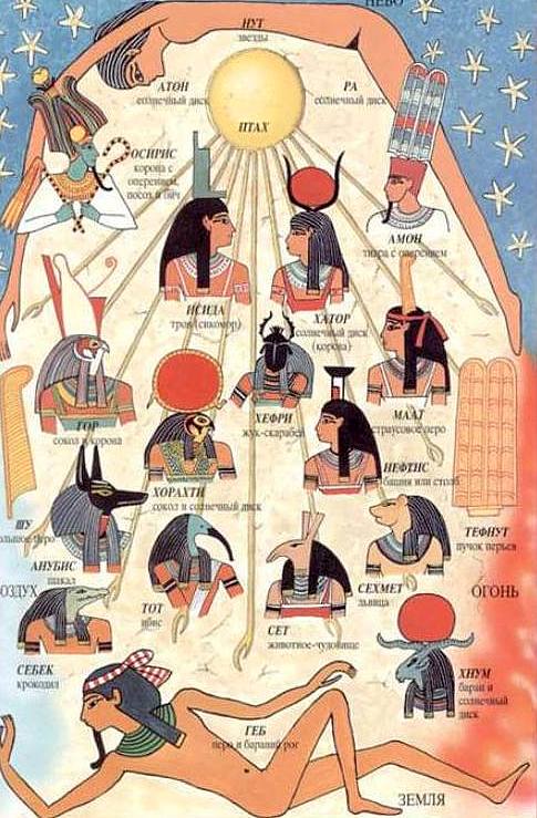 10 наукових версій про те, як виглядали древні єгиптяни