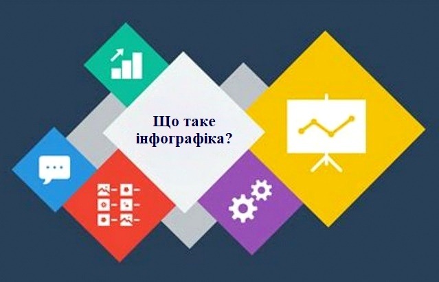 Кілька цікавих фактів про інфографіку
