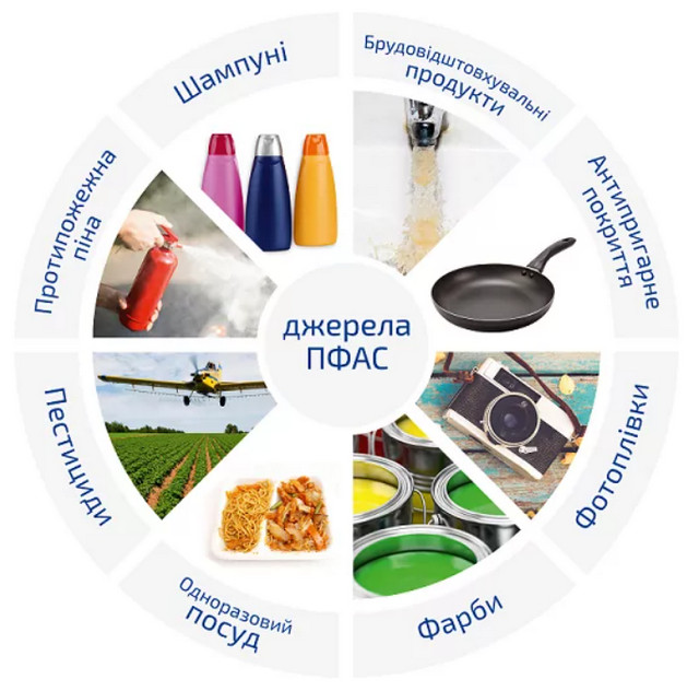 Тефлон - таємничий вбивця