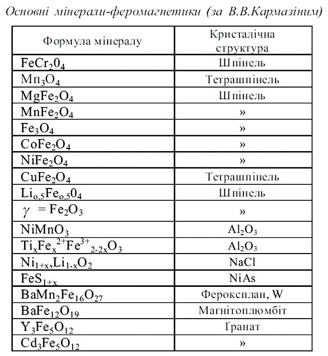Феромагнітні гетероструктури
