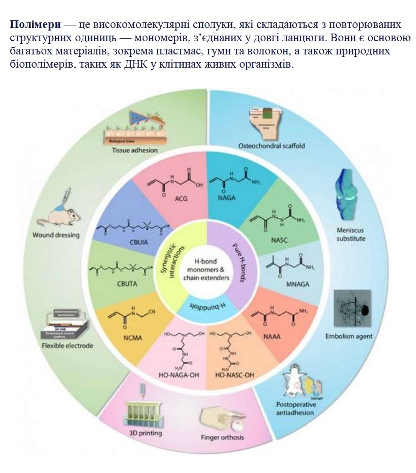 Самовідновлювані полімери, що відомо?