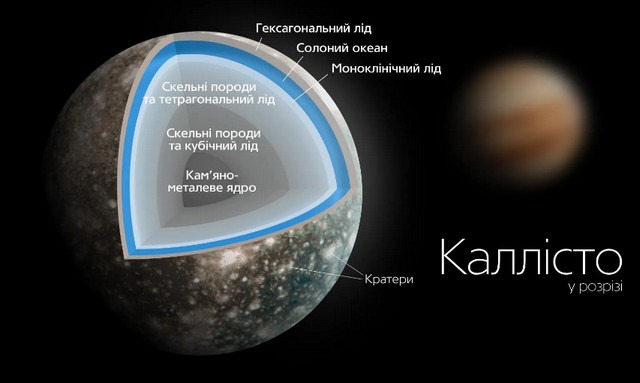 Каллісто дивує вчених: на супутнику Юпітера виявили несподівану активність