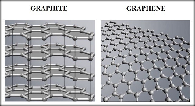 Як графен потрапляє в організм людини і чи це небезпечно?